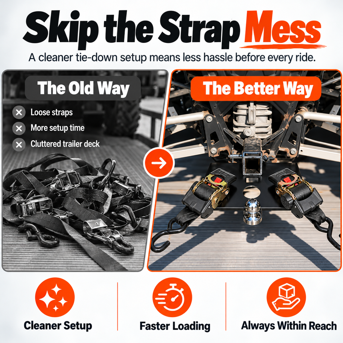 Heavy-Duty Hitch Tie-Down Plate – Dual 1300LB Retractable Ratchet Straps for ATV & UTV Hauling