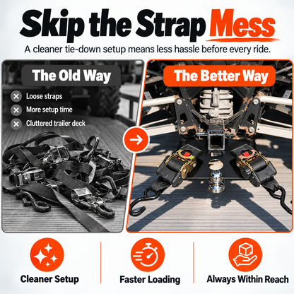 Heavy-Duty Hitch Tie-Down Plate – Dual 1300LB Retractable Ratchet Straps for ATV & UTV Hauling