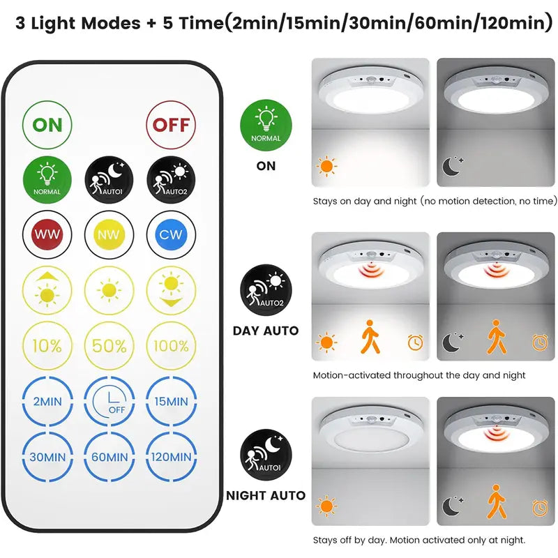 Rechargeable Motion Sensor Ceiling Light – Wireless Magnetic Mount, Remote Control & Adjustable LED Lighting