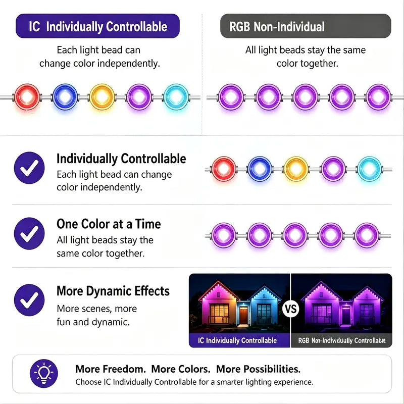 Permanent Outdoor Lights – App-Controlled Color-Changing Eave Lights with Music Sync, IP67 Waterproof Design for Christmas & Halloween