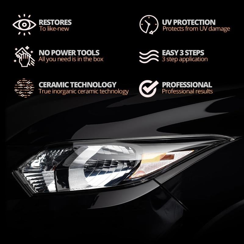 Automotive headlamp restoration fluid kit