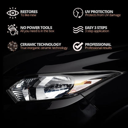 Automotive headlamp restoration fluid kit