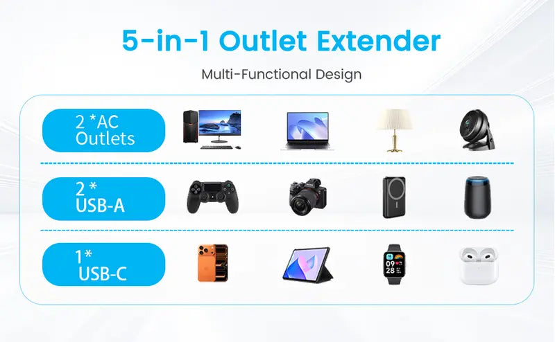 🔌 5-in-1 Rotating Outlet Extender with USB-C – Adjustable 17"–26" Power Hub for Easy Access Behind Furniture