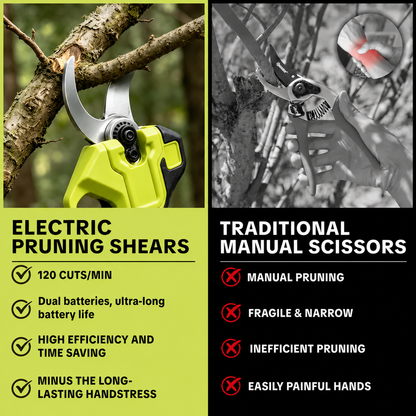 🌿 Cordless Electric Pruning Shears – Brushless Motor & 0.8″–1.26″ Adjustable Cutting Diameter ✂️