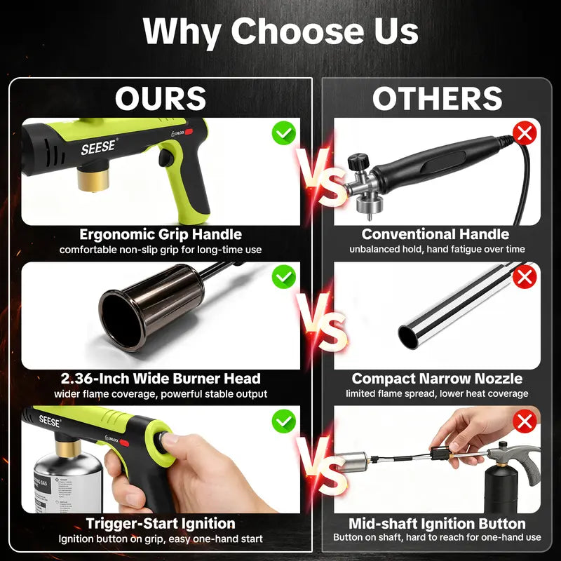Propane Torch Gun