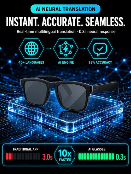 🔥Al Smart Glasses: 100%Offline Translation Zoom & Explore Smarter.