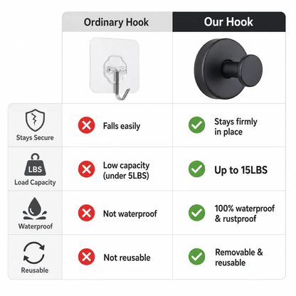 🪝✨ Stainless Steel Finish GripLock Heavy-Duty Adhesive Wall Hooks 🏠