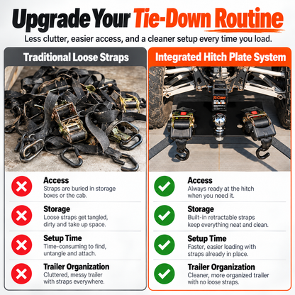 Heavy-Duty Hitch Tie-Down Plate – Dual 1300LB Retractable Ratchet Straps for ATV & UTV Hauling