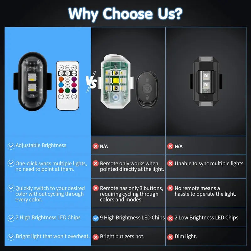 🚨✨ RGB LED Aircraft Strobe Light – Wireless Remote Warning Light for Bike, Car & Motorcycle 🏍️