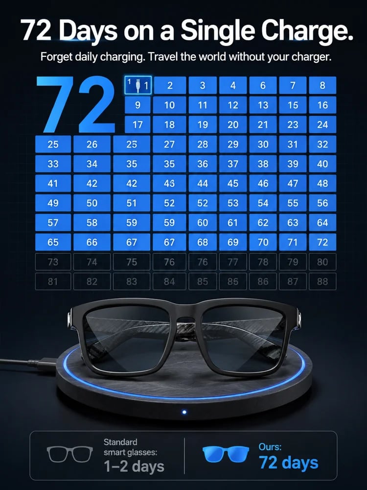 🔥Al Smart Glasses: 100%Offline Translation Zoom & Explore Smarter.