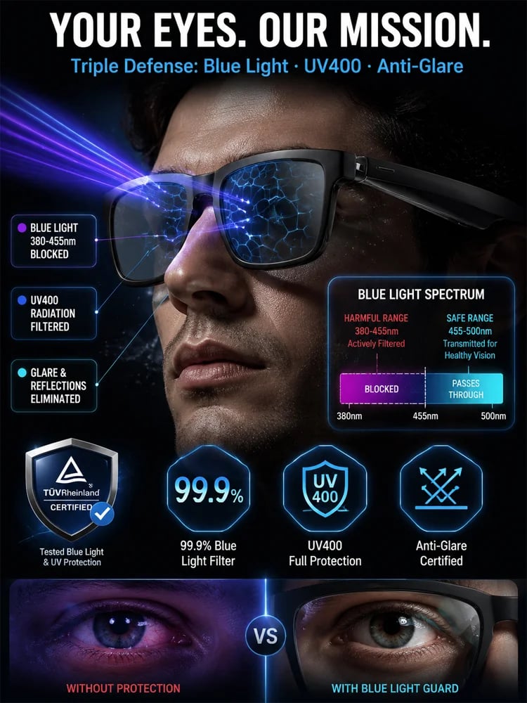 🔥Al Smart Glasses: 100%Offline Translation Zoom & Explore Smarter.